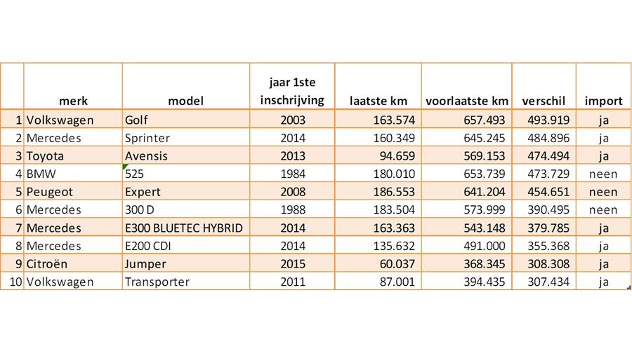 Jaarverslag 2020 van de vzw Car-Pass