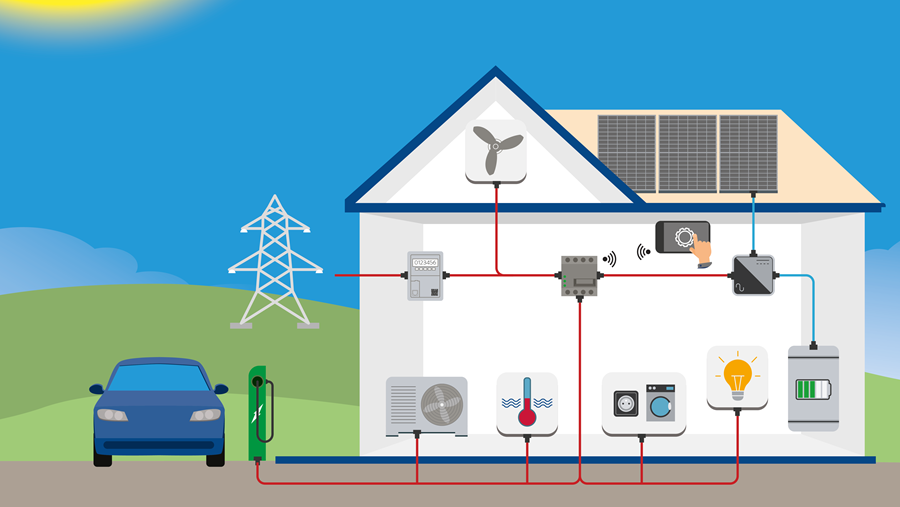 Met energiemanagementsysteem kan je kosten sparen en comfort winnen