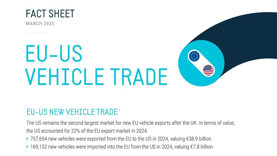 Les échanges automobiles entre l’UE et les États-Unis restent un pilier stratégique de l’industrie